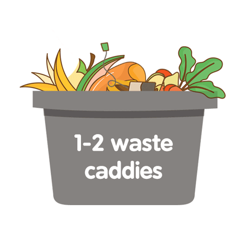 Feed your compost bin 1 to 2 kitchen caddies a week