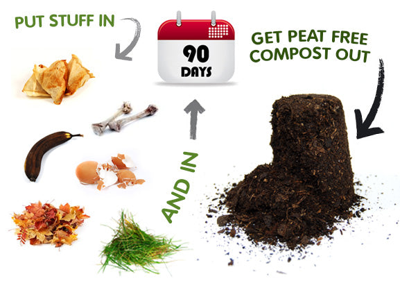 What HOTBIN Can Compost